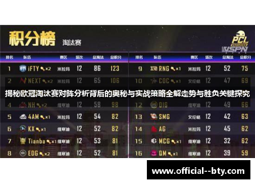 揭秘欧冠淘汰赛对阵分析背后的奥秘与实战策略全解走势与胜负关键探究