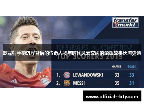欧冠射手榜沉浮背后的传奇人物与时代风云交织的荣耀故事长河史诗