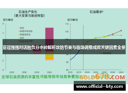 亚冠强强对话胜负分水岭解析攻防节奏与临场调整成败关键因素全景