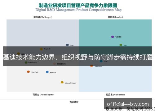 基迪技术能力边界，组织视野与防守脚步需持续打磨